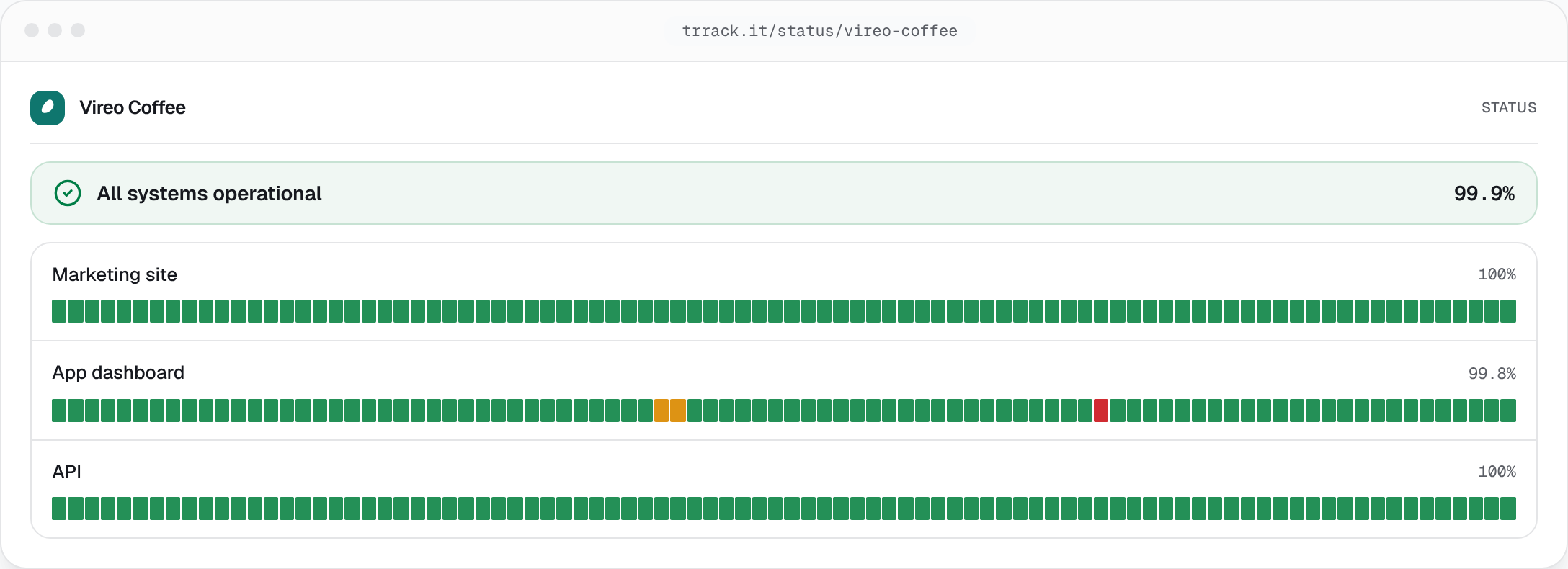 A client's public status page: all systems operational, over ninety days of history.